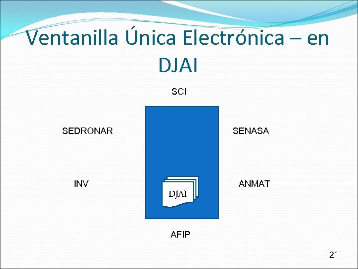 Ventanilla Única Electrónica – en DJAI SCI SEDRONAR INV SENASA DJAI ANMAT AFIP 2´