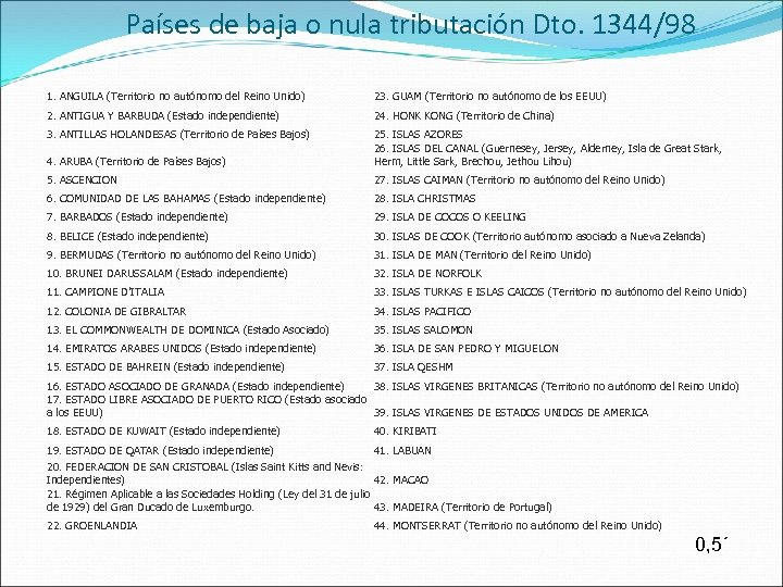 Países de baja o nula tributación Dto. 1344/98 1. ANGUILA (Territorio no autónomo del