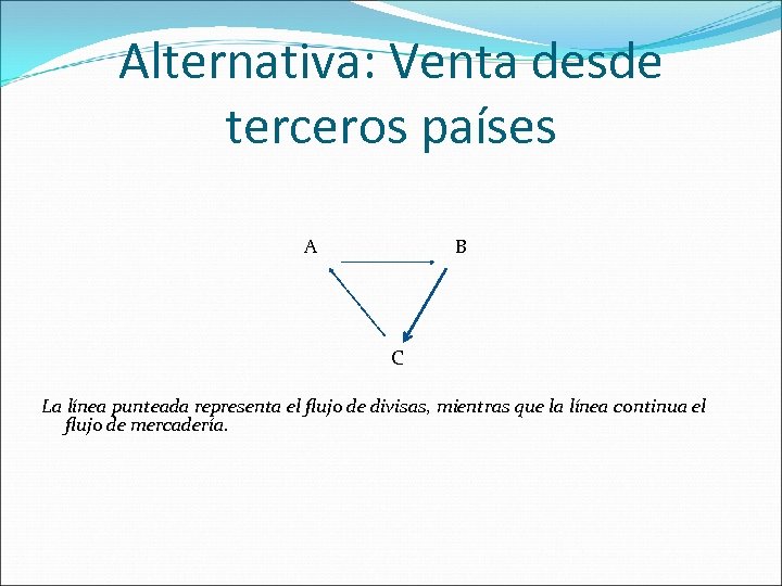 Alternativa: Venta desde terceros países A B C La línea punteada representa el flujo