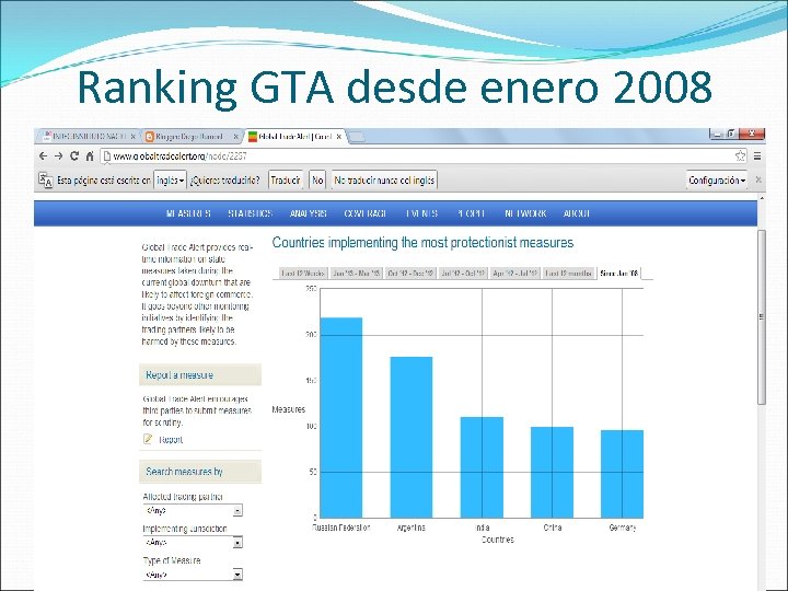 Ranking GTA desde enero 2008 