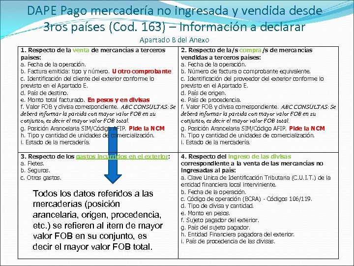 DAPE Pago mercadería no ingresada y vendida desde 3 ros países (Cod. 163) –