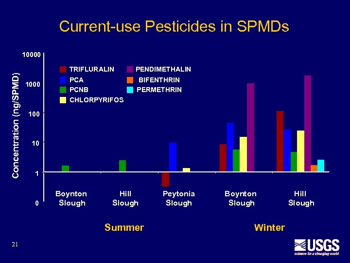 Current-use Pesticides in SPMDs Concentration (ng/SPMD) 10000 TRIFLURALIN 1000 PENDIMETHALIN PCA PCNB CHLORPYRIFOS BIFENTHRIN