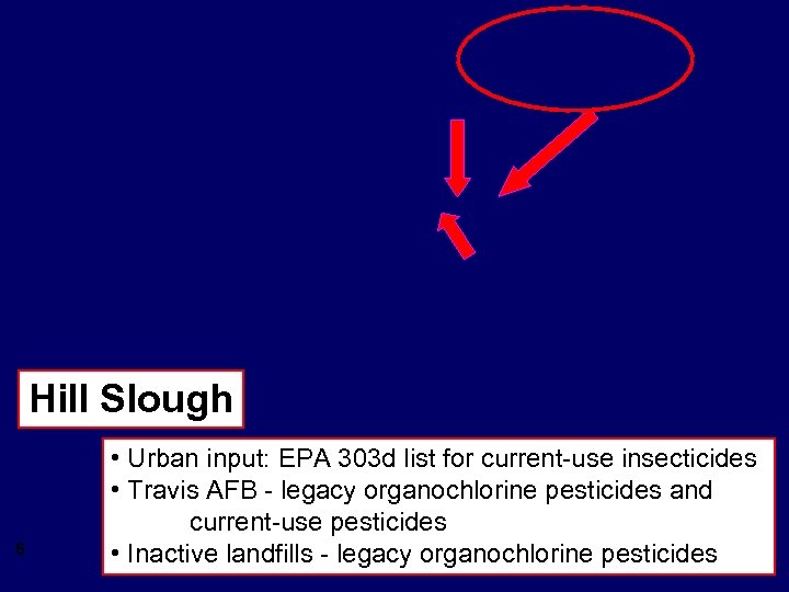 Hill Slough 6 • Urban input: EPA 303 d list for current-use insecticides •