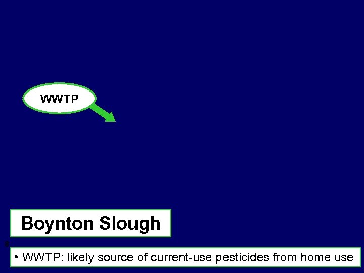 WWTP Boynton Slough 8 • WWTP: likely source of current-use pesticides from home use