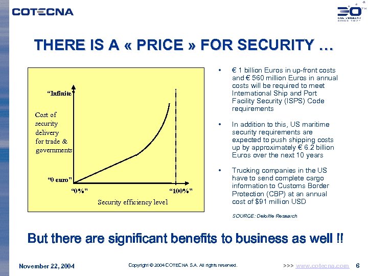 THERE IS A « PRICE » FOR SECURITY … • € 1 billion Euros