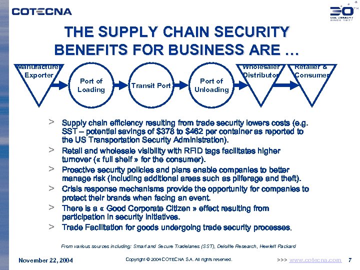THE SUPPLY CHAIN SECURITY BENEFITS FOR BUSINESS ARE … Manufacturer Exporter > > >