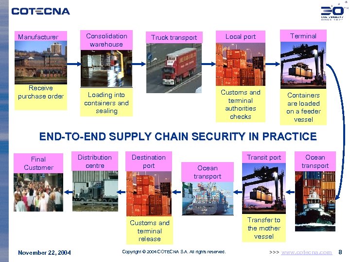 Manufacturer Receive purchase order Consolidation warehouse Local port Terminal Customs and terminal authorities checks