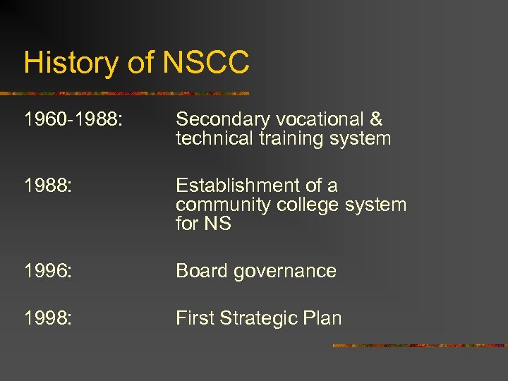 History of NSCC 1960 -1988: Secondary vocational & technical training system 1988: Establishment of