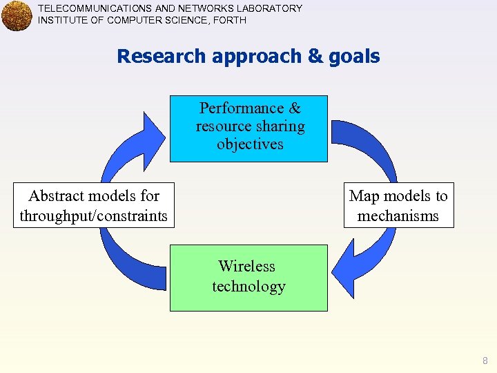 TELECOMMUNICATIONS AND NETWORKS LABORATORY INSTITUTE OF COMPUTER SCIENCE, FORTH Research approach & goals Performance
