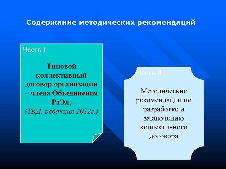 Содержание методических рекомендаций Часть I Типовой коллективный договор организации – члена Объединения Ра. Эл,