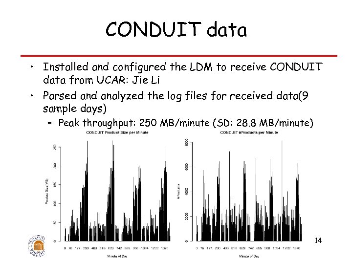 CONDUIT data • Installed and configured the LDM to receive CONDUIT data from UCAR: