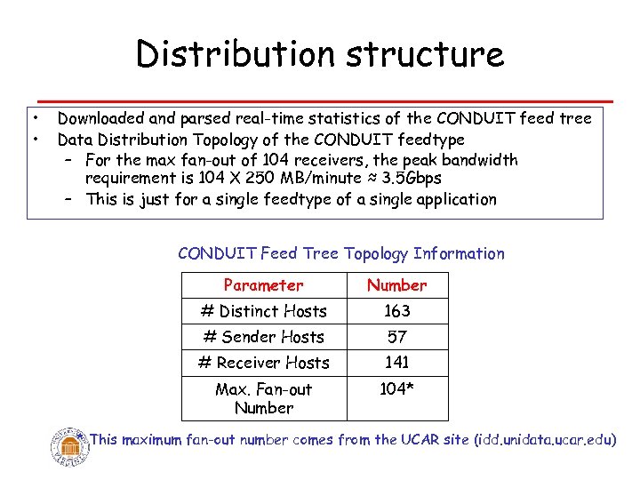 Distribution structure • • Downloaded and parsed real-time statistics of the CONDUIT feed tree