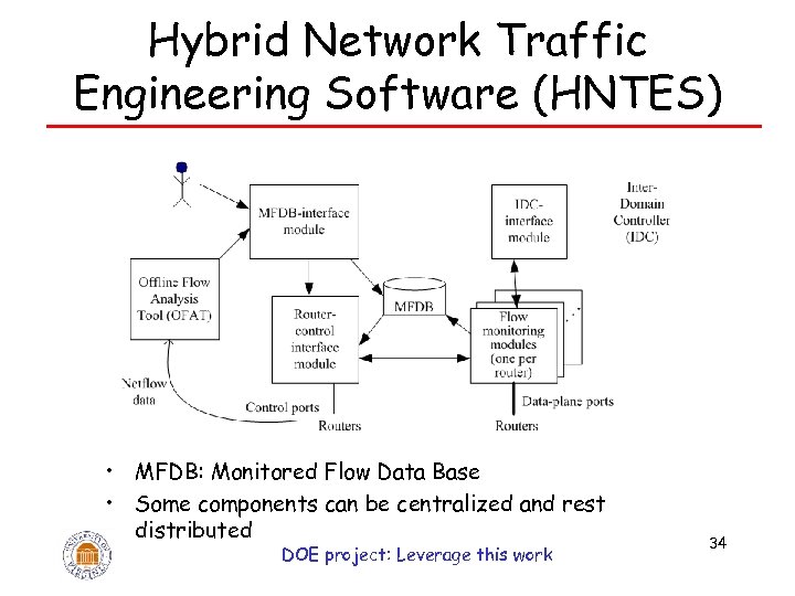 Hybrid Network Traffic Engineering Software (HNTES) • MFDB: Monitored Flow Data Base • Some