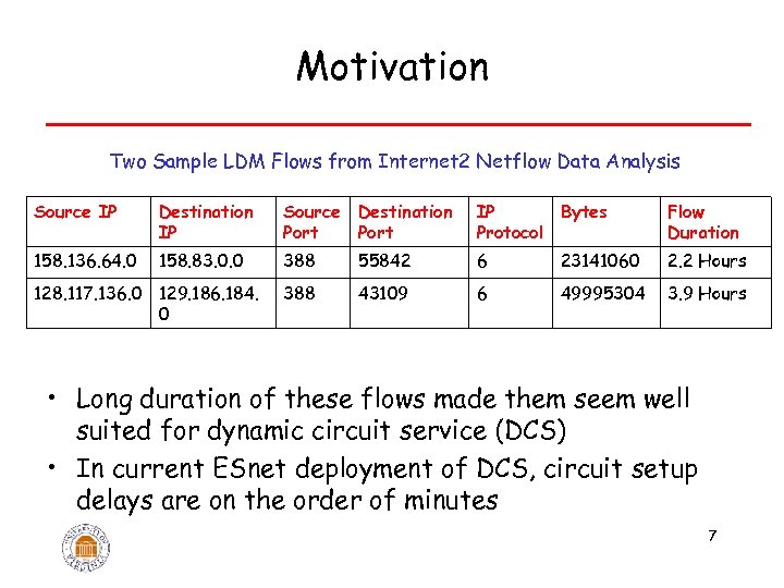 Motivation Two Sample LDM Flows from Internet 2 Netflow Data Analysis Source IP Destination
