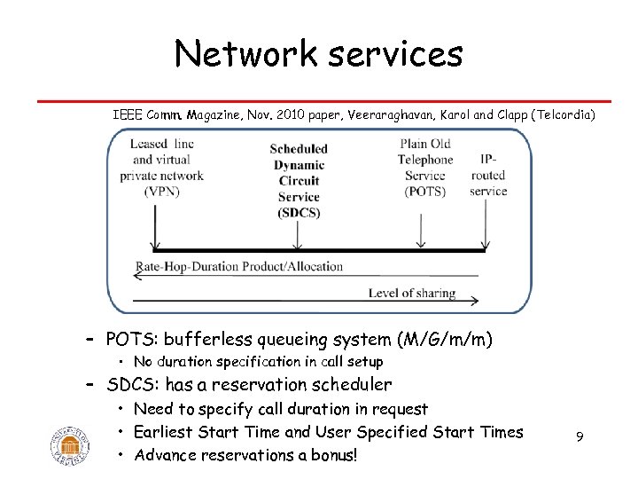 Network services IEEE Comm. Magazine, Nov. 2010 paper, Veeraraghavan, Karol and Clapp (Telcordia) –