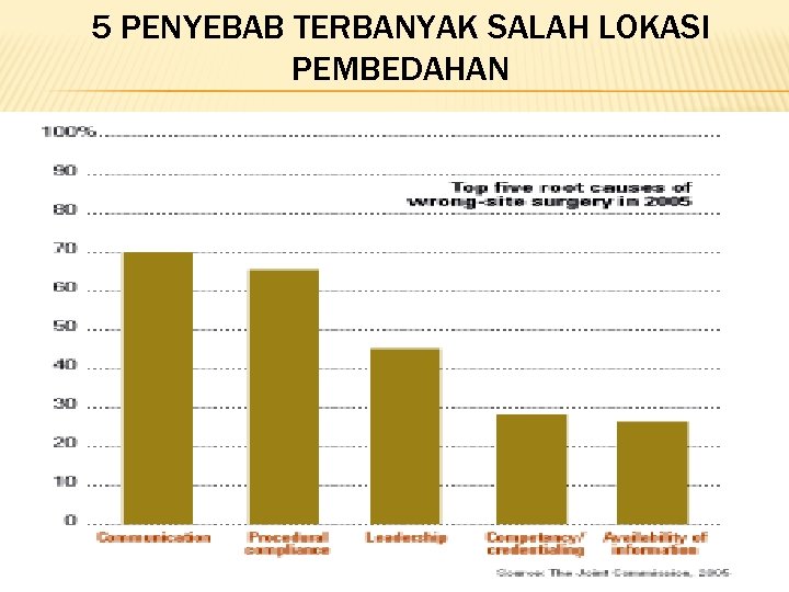 5 PENYEBAB TERBANYAK SALAH LOKASI PEMBEDAHAN 