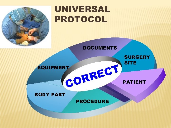 UNIVERSAL PROTOCOL DOCUMENTS CT RE EQUIPMENT BODY PART OR C PROCEDURE SURGERY SITE PATIENT