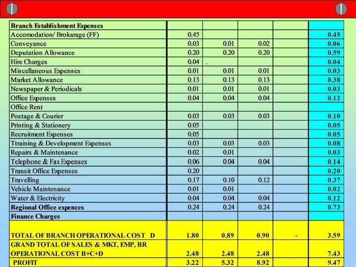Arp 02 May 02 June 02 Ap-June Total 