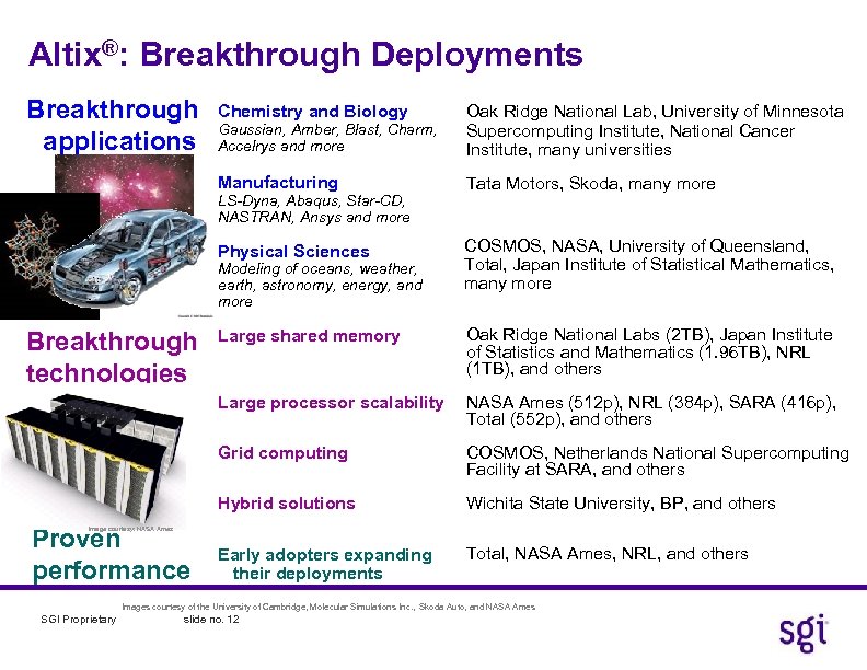 Altix®: Breakthrough Deployments Breakthrough applications Chemistry and Biology Gaussian, Amber, Blast, Charm, Accelrys and