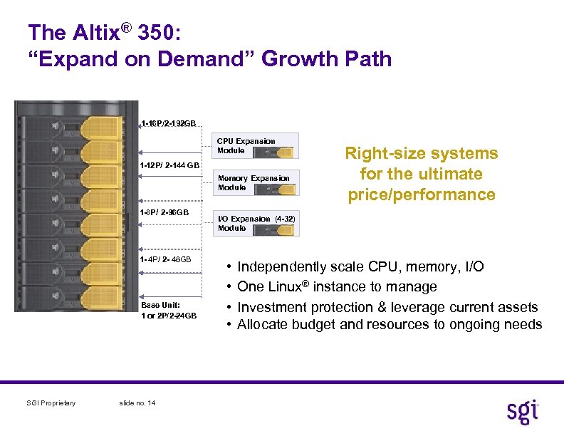 The Altix® 350: “Expand on Demand” Growth Path 1 -16 P/2 -192 GB CPU