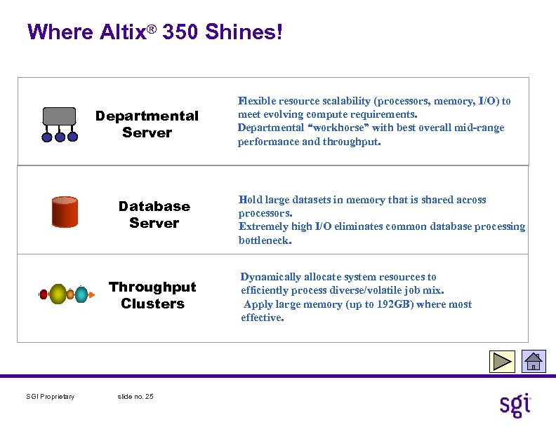 Where Altix® 350 Shines! Departmental Server Database Server Throughput Clusters SGI Proprietary slide no.