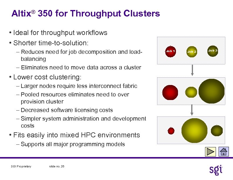 Altix® 350 for Throughput Clusters • Ideal for throughput workflows • Shorter time-to-solution: –