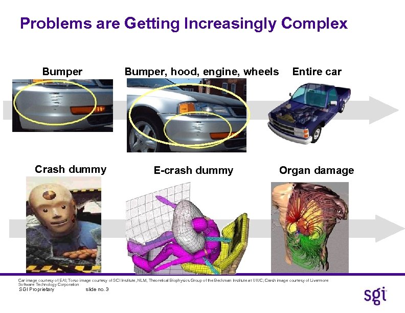 Problems are Getting Increasingly Complex Bumper, hood, engine, wheels Bumper Crash dummy E-crash dummy