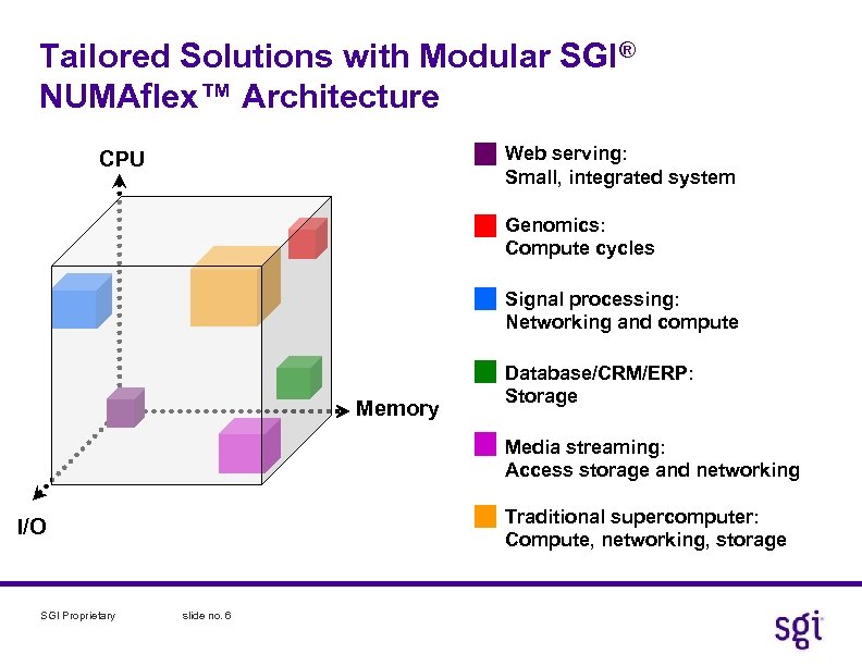 Tailored Solutions with Modular SGI® NUMAflex™ Architecture Web serving: Small, integrated system CPU Genomics: