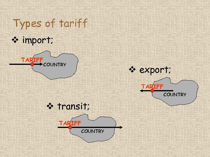 Types of tariff v import; TARIFF COUNTRY v export; TARIFF COUNTRY v transit; TARIFF