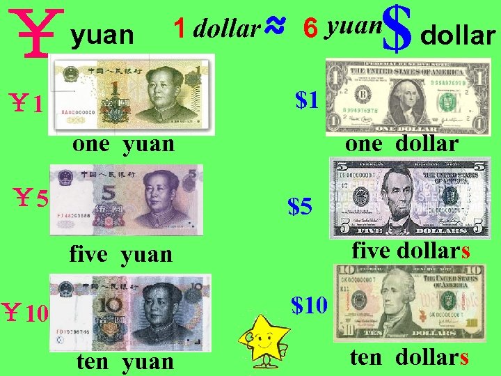 ￥ yuan $ dollar 1 dollar ≈ 6 yuan $1 ￥ 1 one dollar