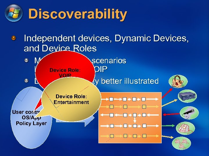 Discoverability Independent devices, Dynamic Devices, and Device Roles Multi streaming scenarios Device Role: like