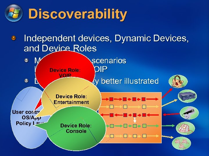 Discoverability Independent devices, Dynamic Devices, and Device Roles Multi streaming scenarios Device Role: like