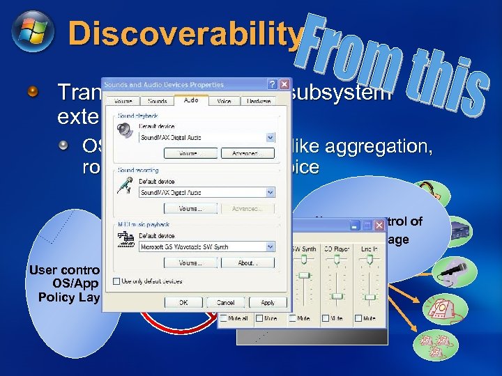 Discoverability Transparency of audio subsystem extending to HW OS Policy opportunities like aggregation, routing,