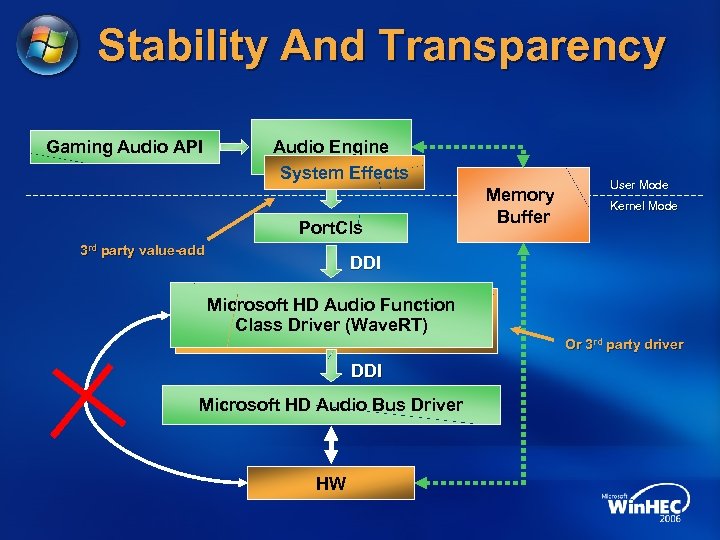 Stability And Transparency Gaming Audio API Audio Engine System Effects Port. Cls 3 rd