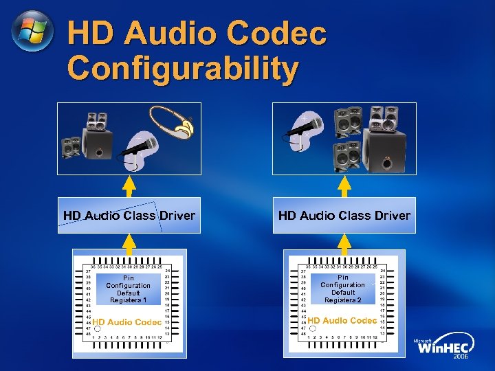 HD Audio Codec Configurability HD Audio Class Driver Pin Configuration Default Registers 1 Pin