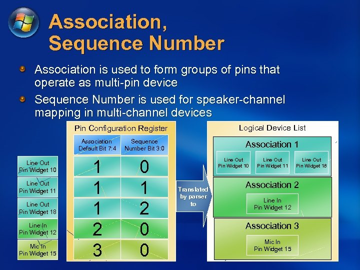 Association, Sequence Number Association is used to form groups of pins that operate as