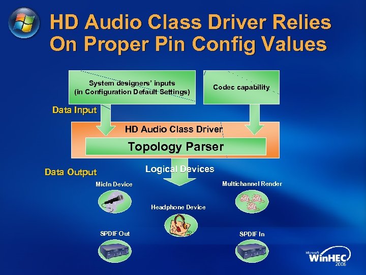 HD Audio Class Driver Relies On Proper Pin Config Values System designers’ inputs (in