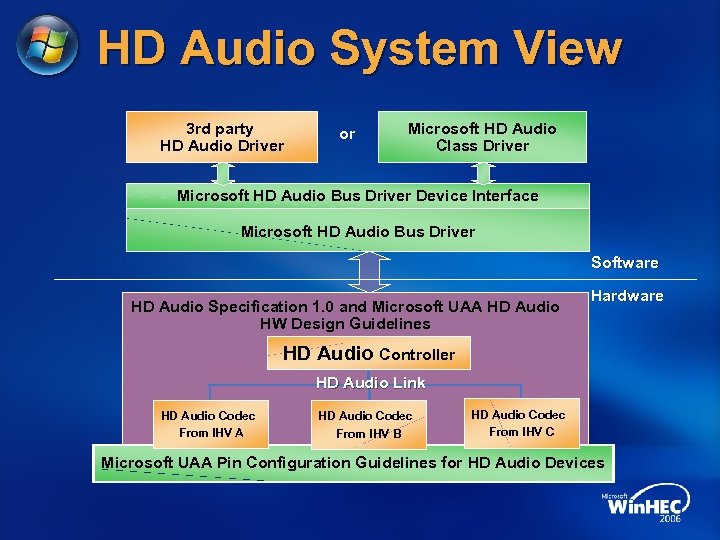 HD Audio System View 3 rd party HD Audio Driver or Microsoft HD Audio