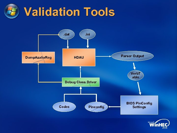 Validation Tools. ini . dat Parser Output HDAU Dump. Azalia. Reg Verb. T able