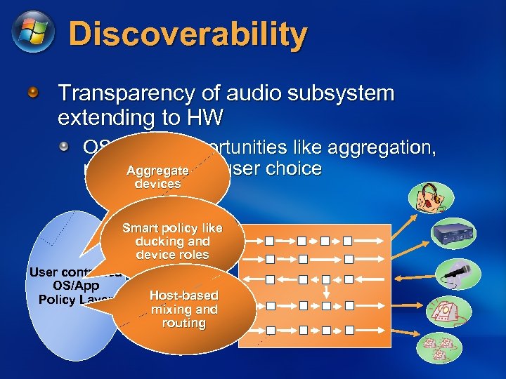 Discoverability Transparency of audio subsystem extending to HW OS Policy opportunities like aggregation, Aggregate