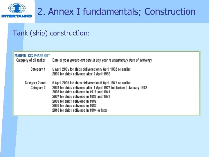 2. Annex I fundamentals; Construction Tank (ship) construction: 