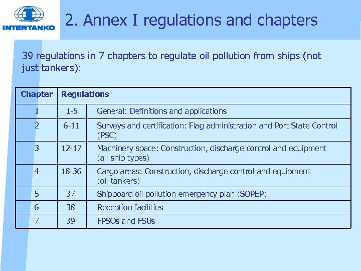 2. Annex I regulations and chapters 39 regulations in 7 chapters to regulate oil