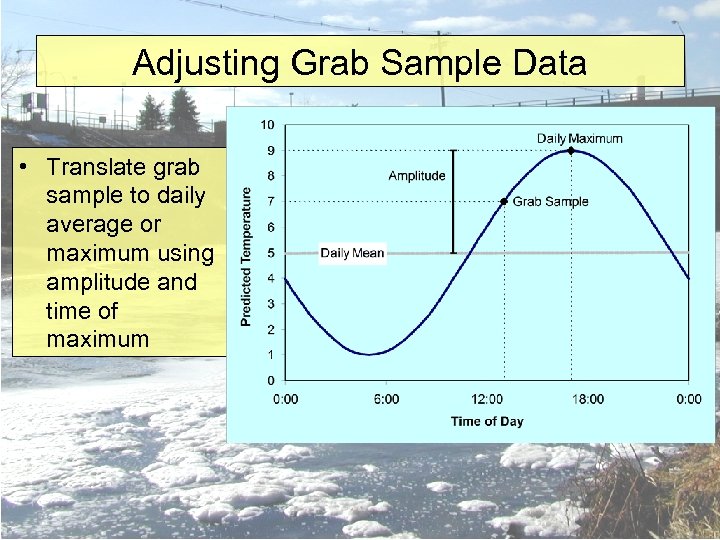 Adjusting Grab Sample Data • Translate grab sample to daily average or maximum using