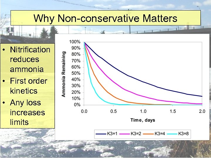 Why Non-conservative Matters • Nitrification reduces ammonia • First order kinetics • Any loss