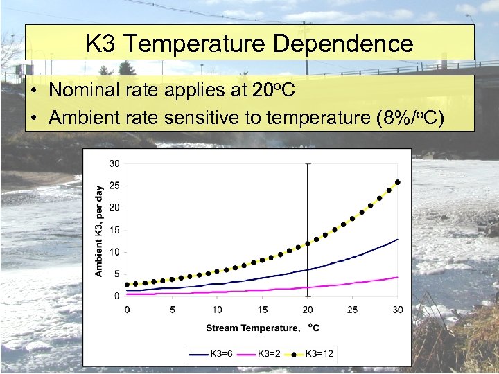 K 3 Temperature Dependence • Nominal rate applies at 20 o. C • Ambient