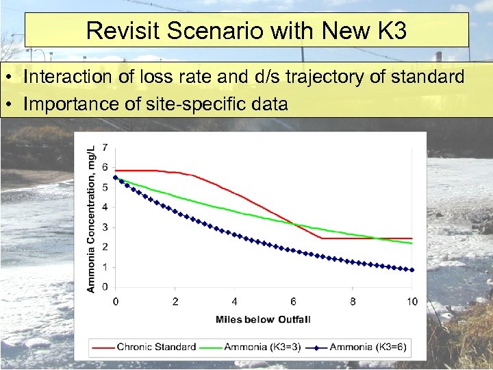 Revisit Scenario with New K 3 • Interaction of loss rate and d/s trajectory