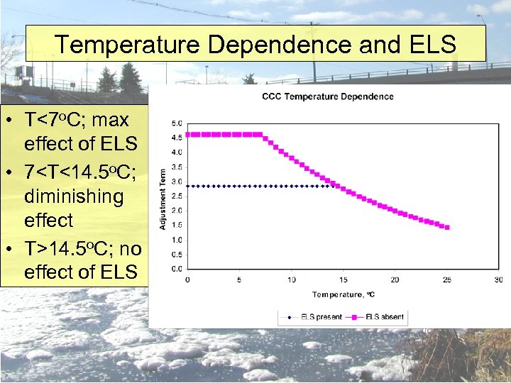 Temperature Dependence and ELS • T<7 o. C; max effect of ELS • 7<T<14.