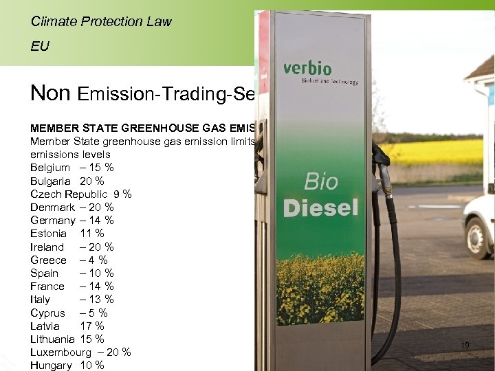 Sc h 10 rade /10 r Climate Protection Law EU Non Emission-Trading-Sectors MEMBER STATE
