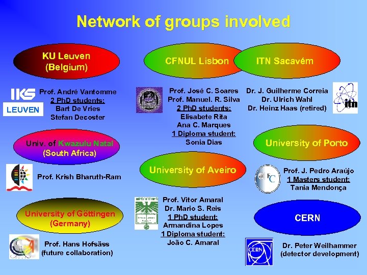 Network of groups involved KU Leuven (Belgium) Prof. André Vantomme 2 Ph. D students: