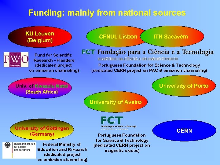 Funding: mainly from national sources KU Leuven (Belgium) Fund for Scientific Research - Flanders